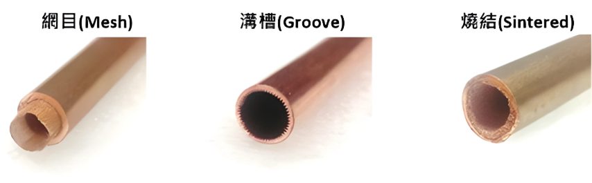 熱導管種類-網目Mesh、溝槽Groove、燒結Sintered