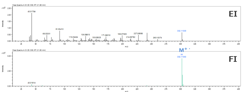 野菊花乙醇萃取液之EI與FI滯留時間21.96分檢測出的峰值質譜圖