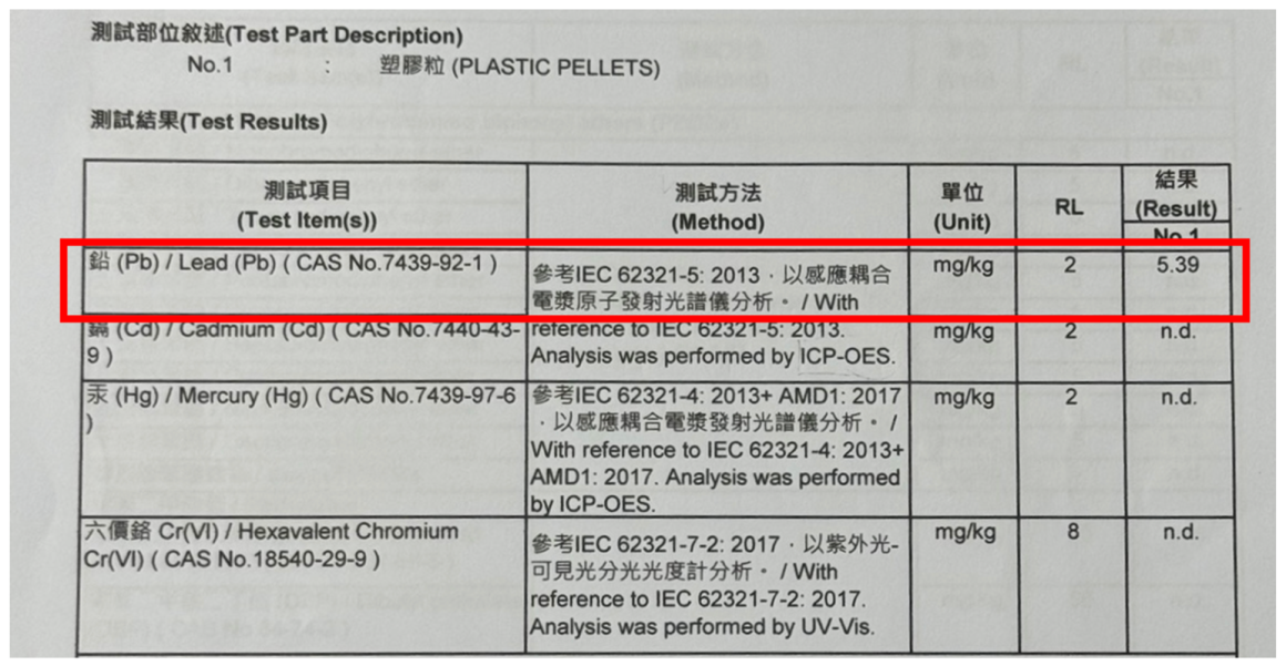 第三方的化學分析RoHS測試結果