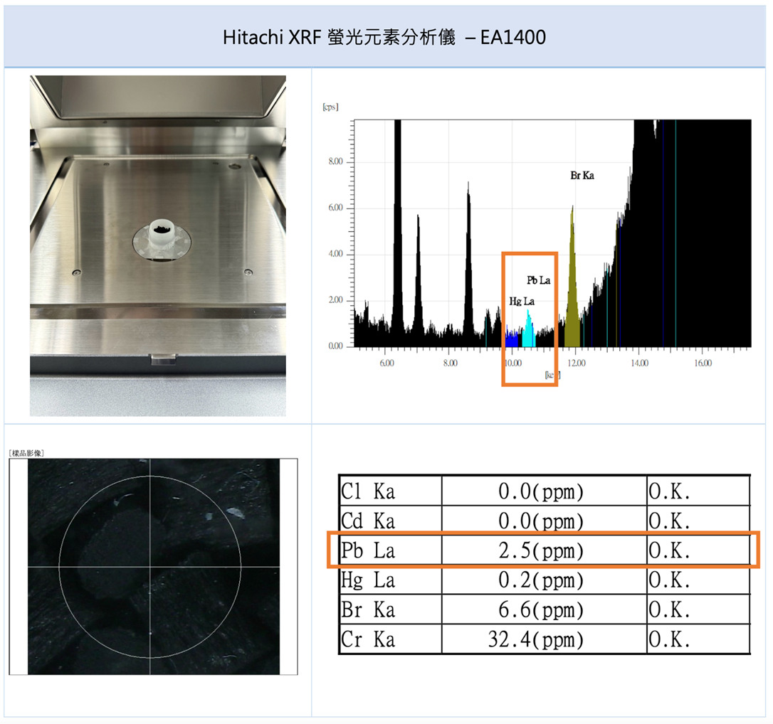 再生塑料於Hitachi EA XRF螢光元素分析儀的測試結果