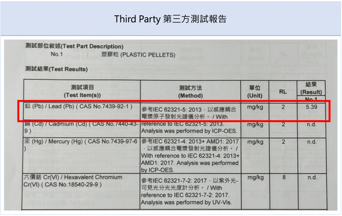 第三方的化學分析RoHS測試結果