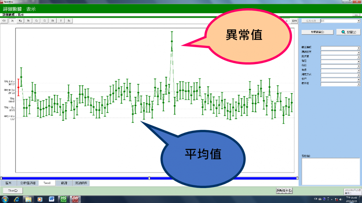 有害物質監控品質系統