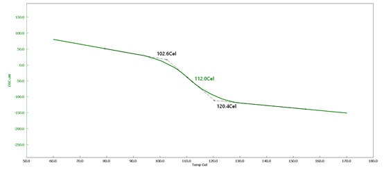 DSC-Tg量測方法