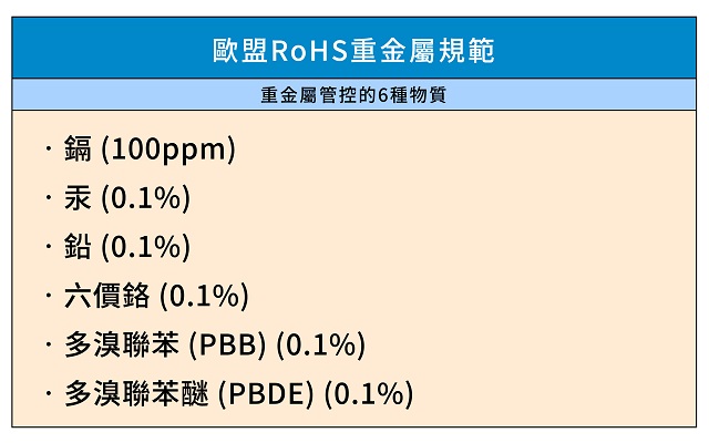 歐盟RoHS標準規範