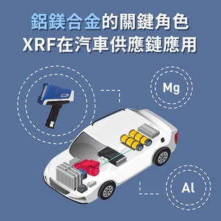 <b>X-ray螢光-XRF</b> X射線螢光分析儀(XRF)在汽車供應鏈中的應用：鋁鎂合金的關鍵角色