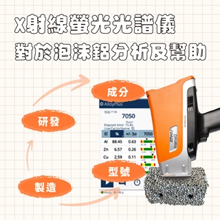 <b>X-ray螢光-XRF</b> X射線螢光光譜儀(XRF)對於泡沫鋁的成分、型號、研發和製造的幫助